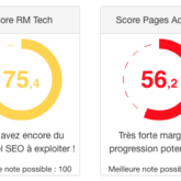 Score RM Tech et Score Pages Actives