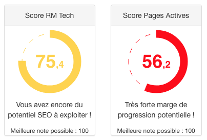 Score RM Tech et Score Pages Actives