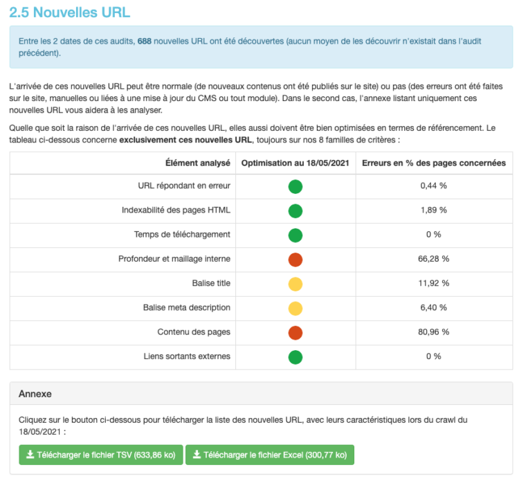 nouvelles URL dans le site