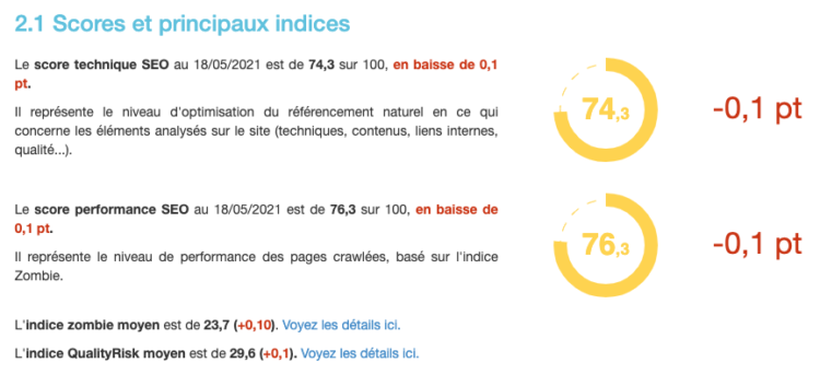 Evolution des scores RM Tech