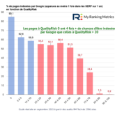Etude pages indexées et QualityRisk