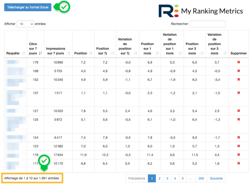 data ranking