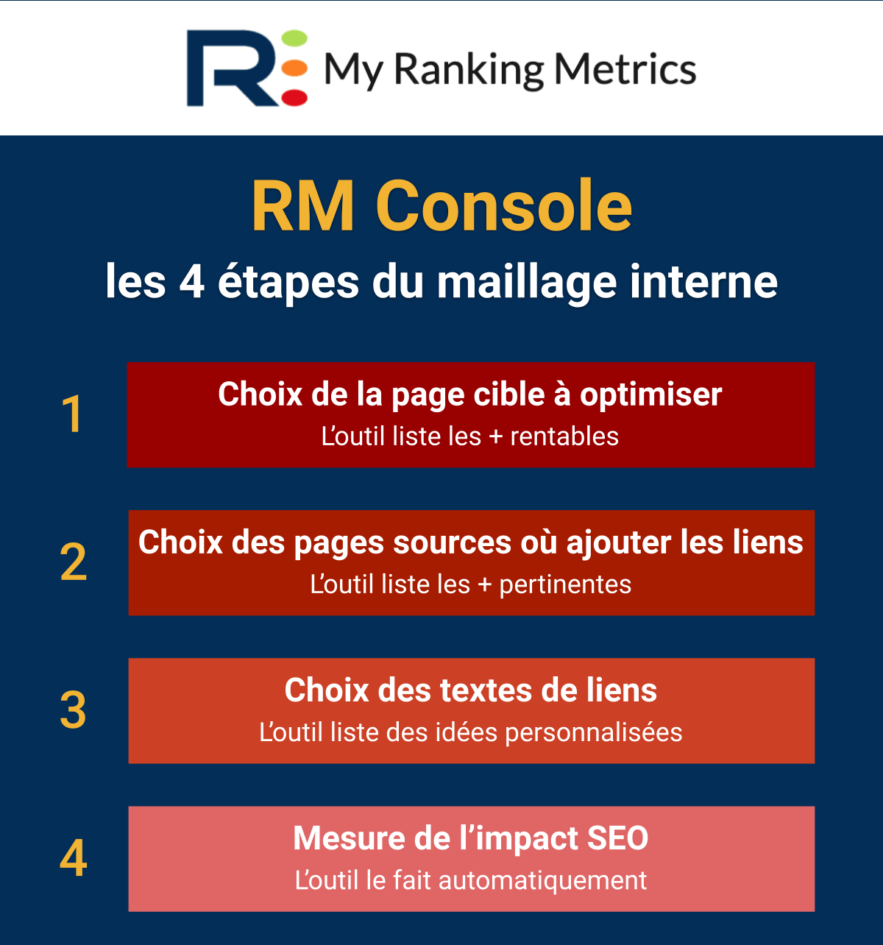 Maillage Rdm Réussir son maillage interne et évaluer l'impact SEO avec RM Console