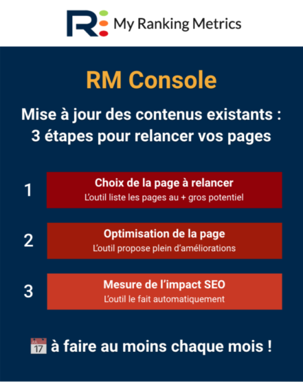 SEO : étapes pour mettre à jour des contenus