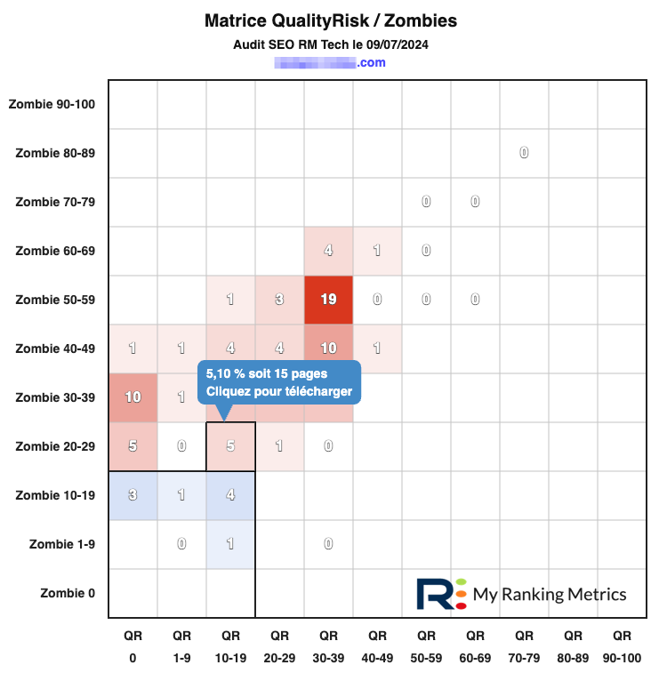 Matrice QualityRisk Zombies