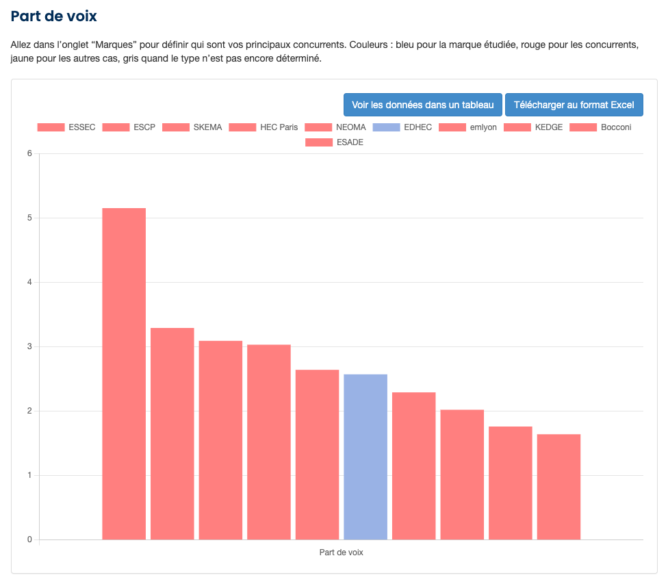 Part de voix des marques dans les LLM