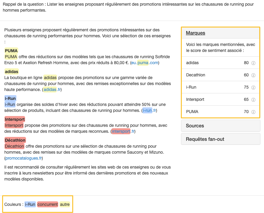 Détection des marques dans les réponses IA