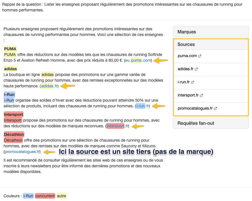 Une source indépendante de la marque mentionnée