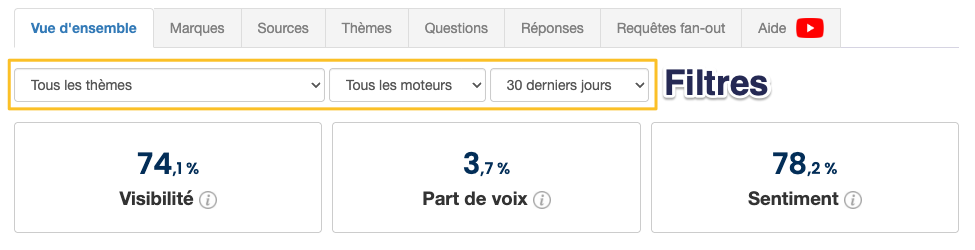 Filtres du suivi de visibilité IA