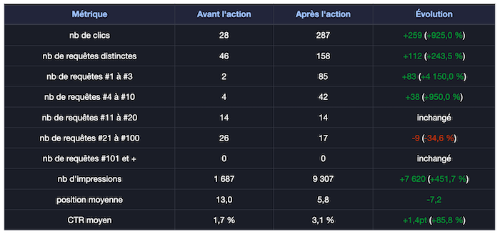 Bilan optimisation